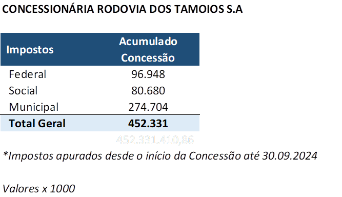 Impostos Recolhidos